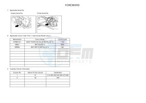 YZF-R125A R125 (5D7N) drawing .3-Foreword