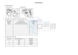 YFM90R (43DB 43DC 43DA 43DA) drawing .4-Content