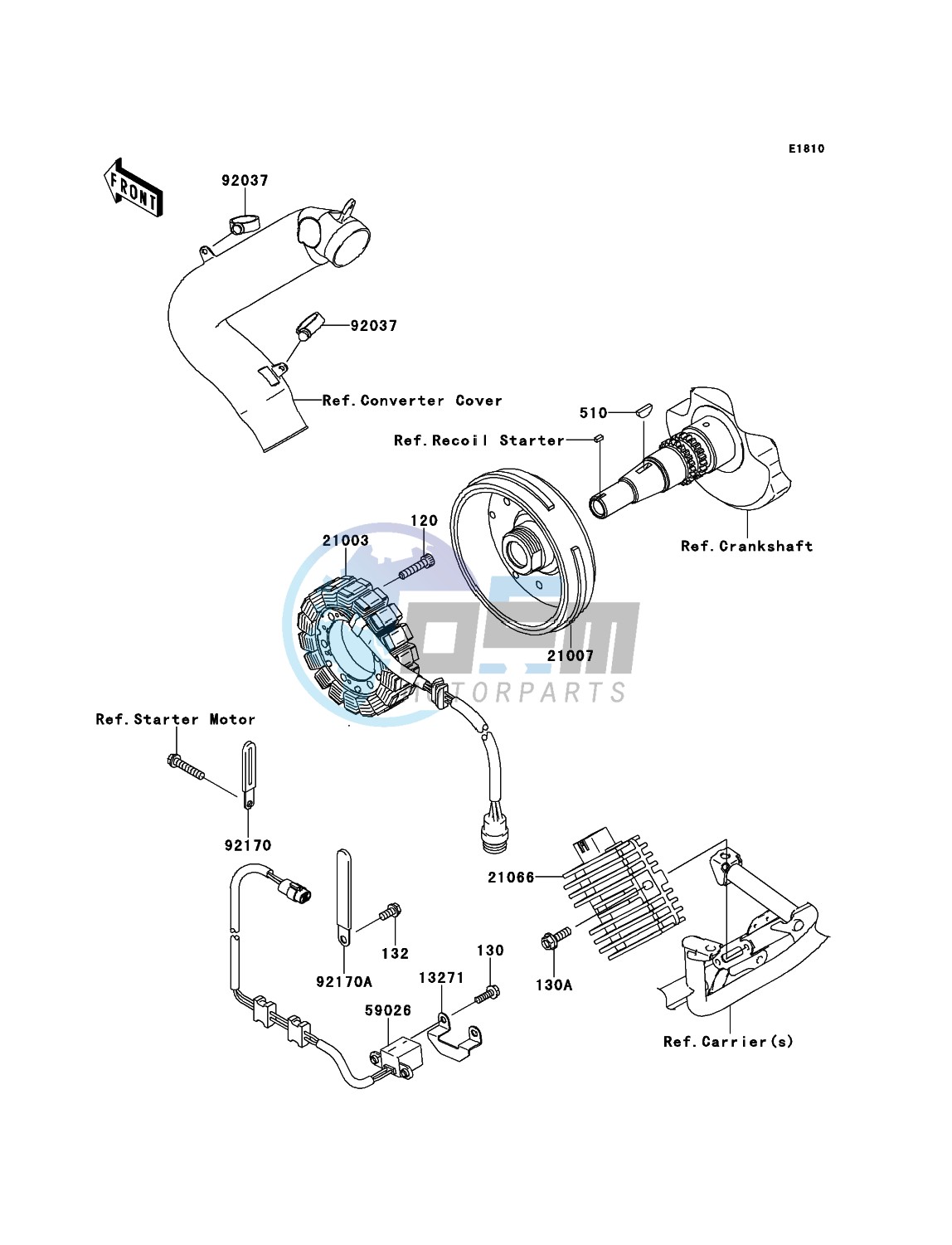 Generator