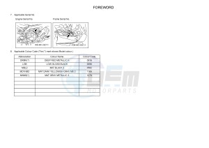 MT09TRA MT-09TRA TRACER 900 (2SC3) drawing .5-Content