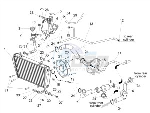 SHIVER 900 E4 ABS NAVI (APAC) drawing Cooling system