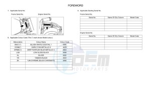 DT125 (3TTU) drawing Infopage-6