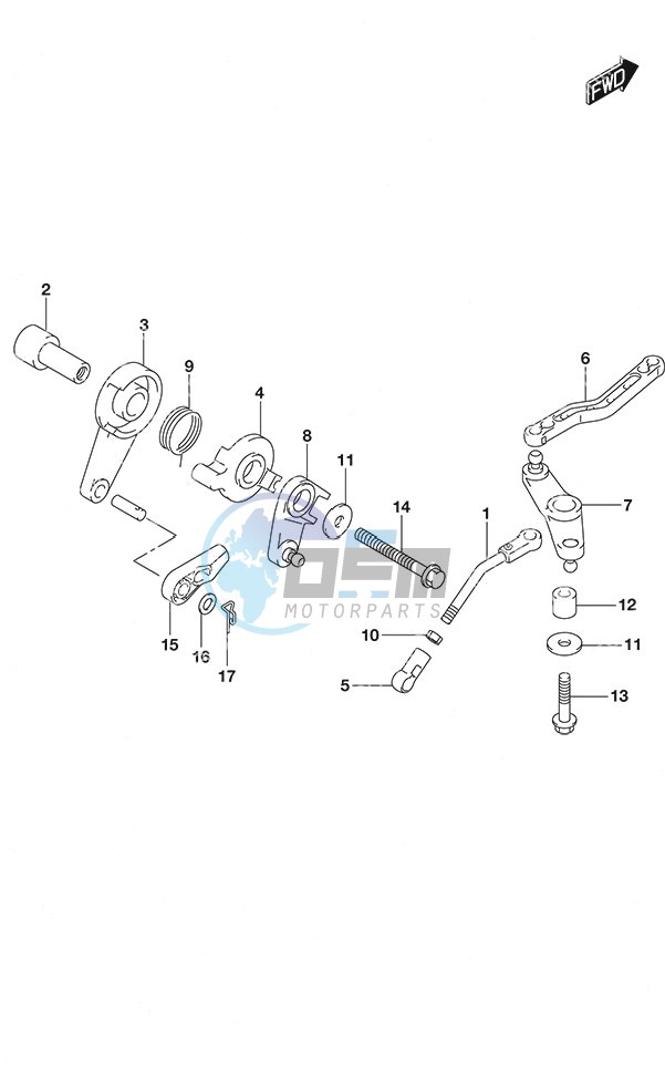 Throttle Control Remote Control