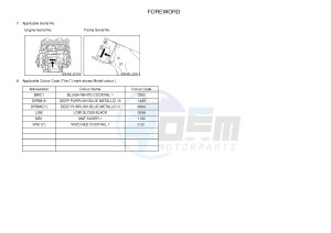 YZF-R1 998 R1 (2CRC 2CRD) drawing .3-Foreword