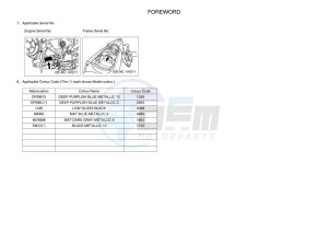 YZF320-A YZF-R3 (B2XG) drawing Infopage-4