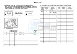 YFZ450R YFZ450RSE YFZ450R SPECIAL EDITION (1TD6 1TD7) drawing .5-Content