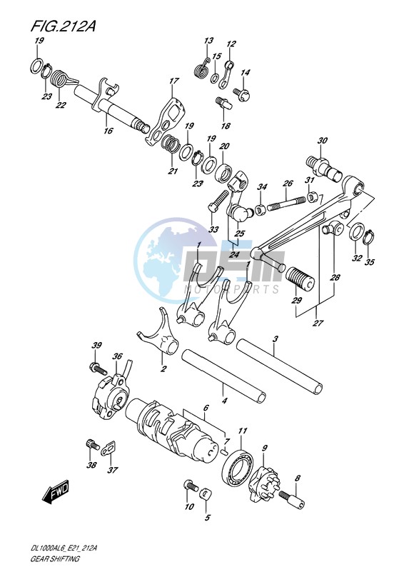 GEAR SHIFTING