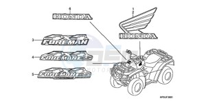 TRX500FPE9 Australia - (U / PS) drawing MARK (2)