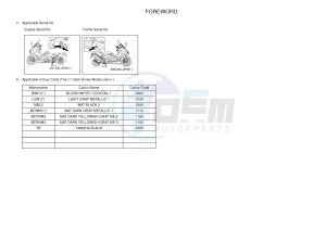 XP500A T-MAX 530 (2PW2) drawing .3-Foreword