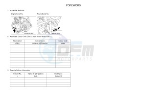 YFM700FWAD YFM70GPSH GRIZZLY 700 EPS SPECIAL EDITION (B1A5) drawing .3-Foreword