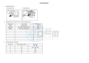 YZF-R125 R125 (5D78 5D78 5D78 5D78) drawing .4-Content