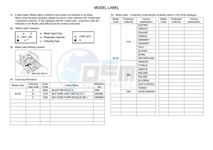 TRACER 900 GT MTT850D (B1JD) drawing Infopage-5