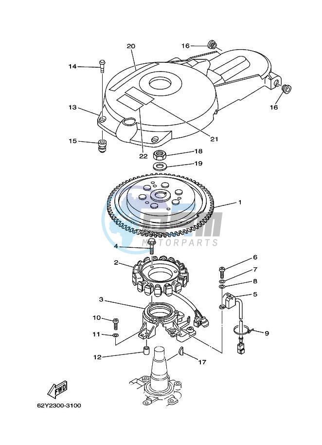 GENERATOR