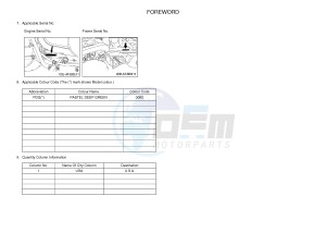 YFM450FWBD YFM45KPXJ KODIAK 450 EPS (BB51) drawing .3-Foreword