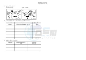 YFM350R YFM350RB RAPTOR 350 (10P9 10P9) drawing .3-Foreword