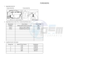 YXR700F YXR7FB RHINO 700 (1RB2 1RB3 1RB4 1RB5) drawing .3-Foreword