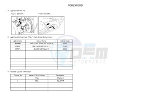 YP125RA (ABS) X-MAX125 ABS X-MAX125 ABS (2ABD) drawing .4-Content