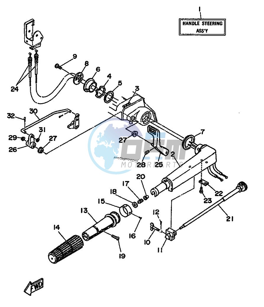 STEERING