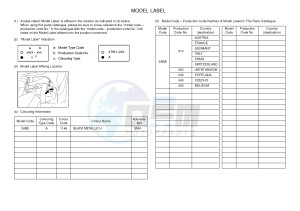 YP125RA (ABS) X-MAX125 ABS X-MAX125 ABS (2ABE) drawing .5-Content