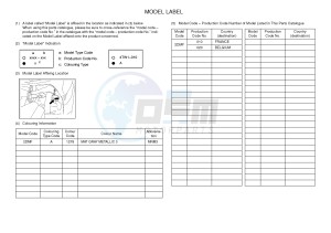 YPR125R XMAX 125 EVOLIS 125 (2DMF 2DMF) drawing .5-Content