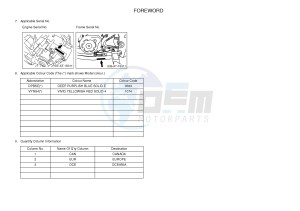 YFM700R YFM700RE RAPTOR 700R (1PE6 1PE7 1PE8) drawing .4-Content