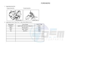 WR250R (32DW 32DV 32DX) drawing .3-Foreword