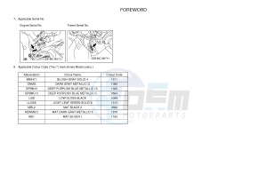 MTN1000 MT-10 (B678) drawing .3-Foreword