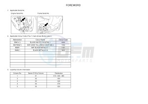 YN50F NEO'S 4 (2ACD 2ACD) drawing .3-Foreword