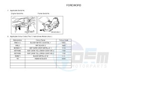 XP500 T-MAX 530 (59C8) drawing .3-Foreword