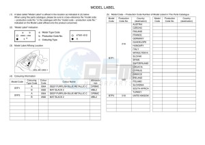 YZF320-A YZF-R3 (B7P3) drawing Infopage-5