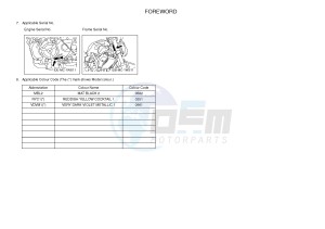 MT07 700 (1WS6 1WS8) drawing .3-Foreword