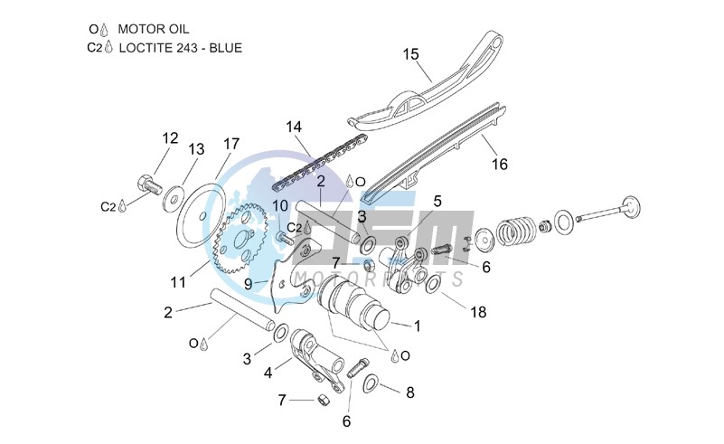 Valve control