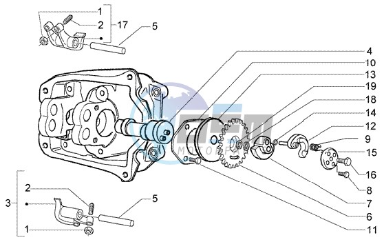 Rocker Levers