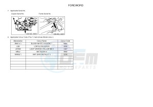 YZF-R1 YZF-R1M 998 R1 (2SG1 2SG2) drawing .3-Foreword