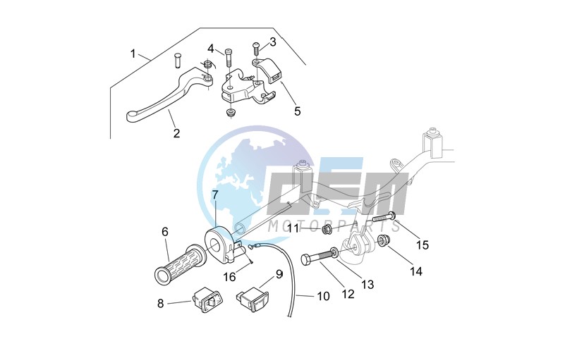 Controls I