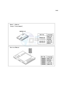 VN900 CLASSIC VN900BEFA GB XX (EU ME A(FRICA) drawing Manual