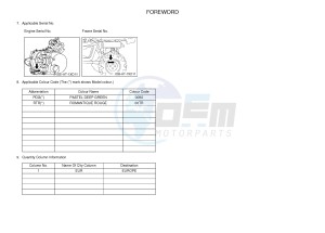 YXM700E YXM70VPXJ VIKING EPS (B5F3) drawing .3-Foreword