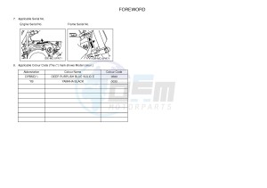 YZ85 YZ85LW (1SN4 1SN6 1SP4 1SP6) drawing .3-Foreword