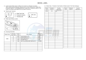 GPD125A GPD125-A NMAX125 (2DS6) drawing .5-Content