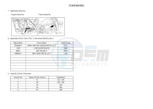 XSR700 (B341 B341 B341) drawing .3-Foreword