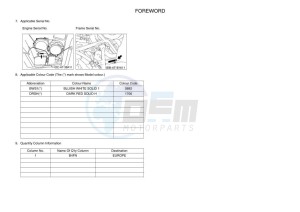 YFM700FWAD YFM7NGPAK (B4FN) drawing Infopage-4