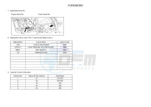 XSR700 (B344 B344 B344 B344) drawing .3-Foreword