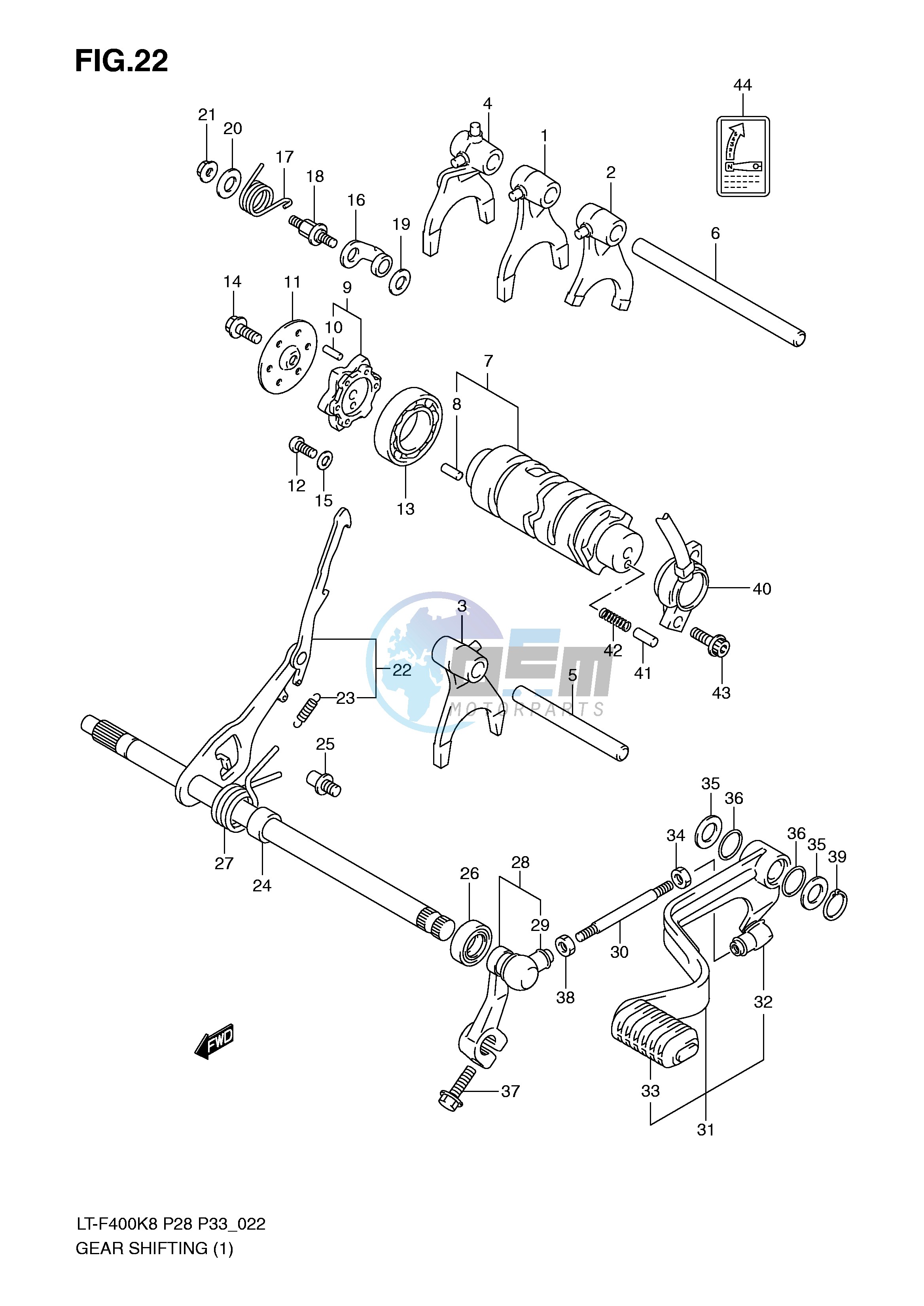 GEAR SHIFTING (1)