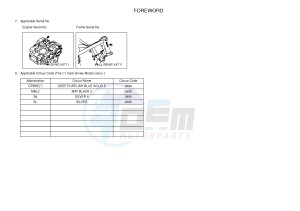 XT250 XT250F SEROW (1YBE) drawing .3-Foreword