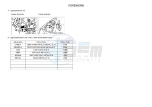 YZF250-A (B1X7) drawing Infopage-4