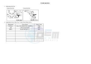 XVS1300CU XVS1300 CUSTOM XVS1300 CUSTOM (2SS6) drawing .3-Foreword