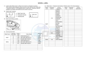 MWS125-C TRICITY 125 (BU5F) drawing Infopage-5