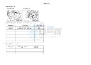 YFM90R YFM09RYXH (BD36) drawing .3-Foreword