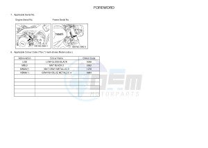 MTM850 MTM-850 XSR900 (B906) drawing .3-Foreword