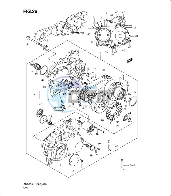 CVT